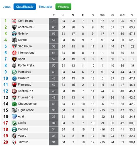 tabela do jogo do